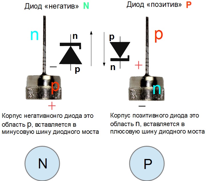 Диоды Negative Positive Диоды негатив позитив